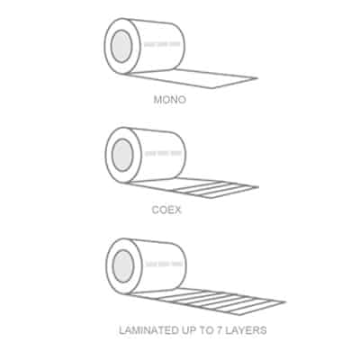 PE Single Wound Sheet Packaging Supplies